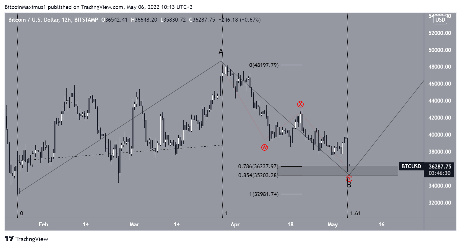 BTC to USD - Bitcoin to US Dollar Converter - bitcoinlove.fun