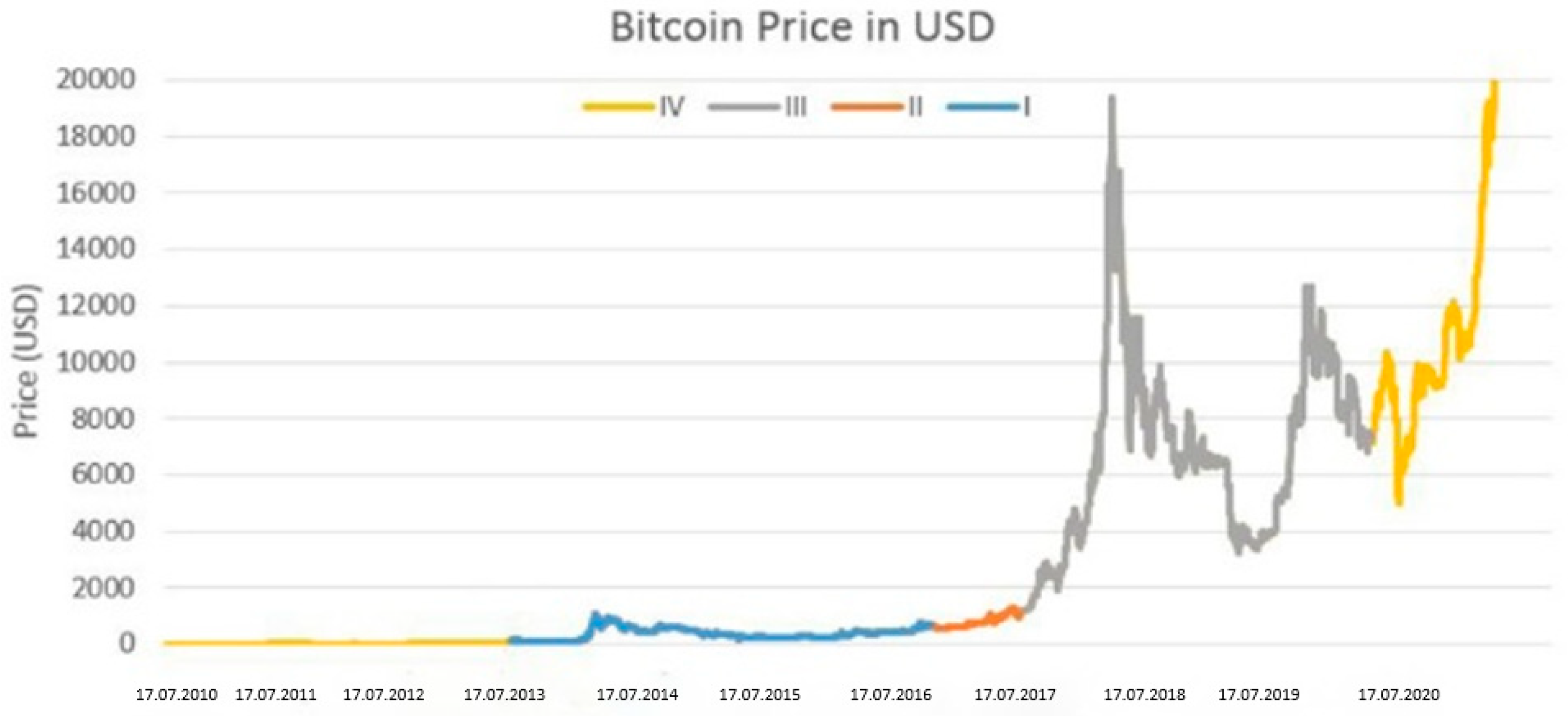 ARZUM EV ALETLERI 1 News - Page 3 | bitcoinlove.fun