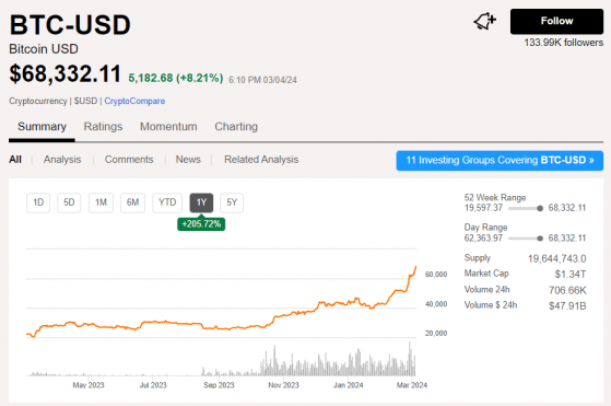 Bitcoins to Can Dollars. Convert: BTC in CAD [Currency Matrix]