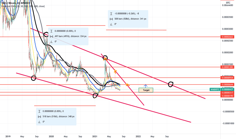 BTC to USD - Convert Bitcoin to US Dollar | CoinChefs