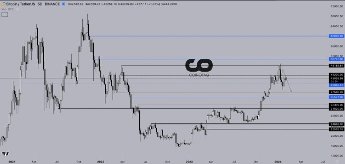 BTC in CAD Exchange Rates - Bitcoin 캐나다 달러 환율