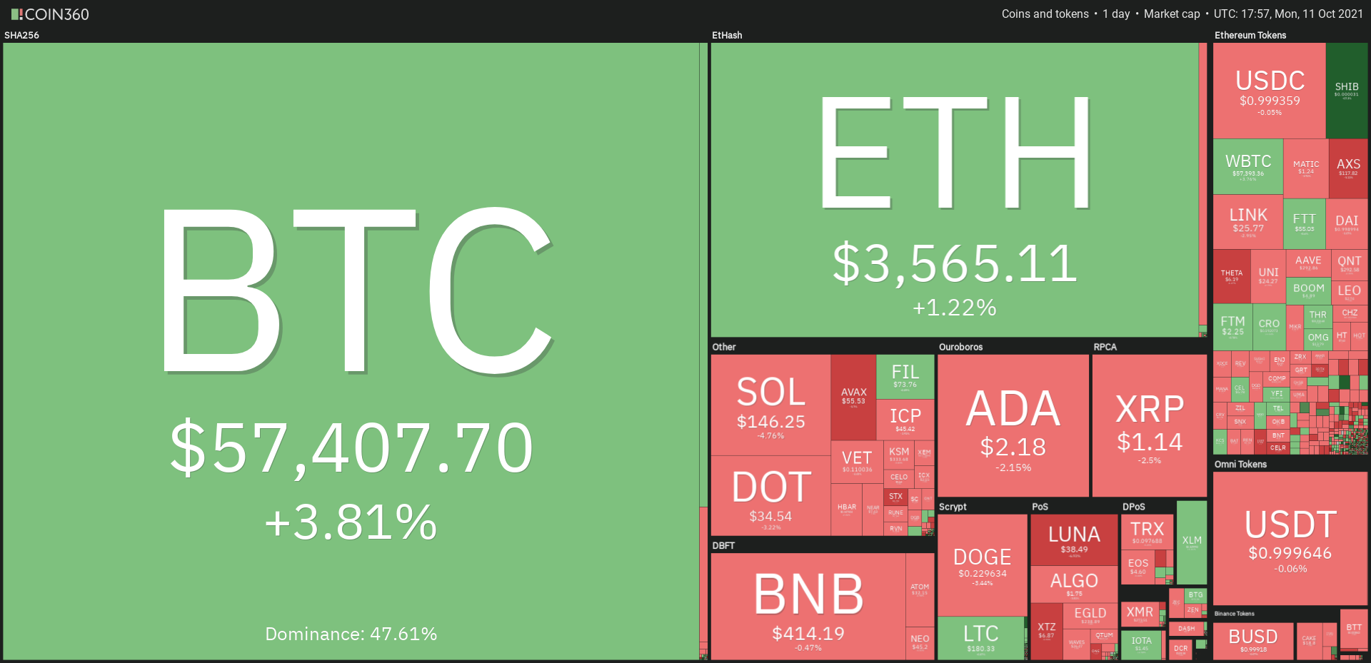 Ethereum Price | ETH Price Today, Live Chart, USD converter, Market Capitalization | bitcoinlove.fun