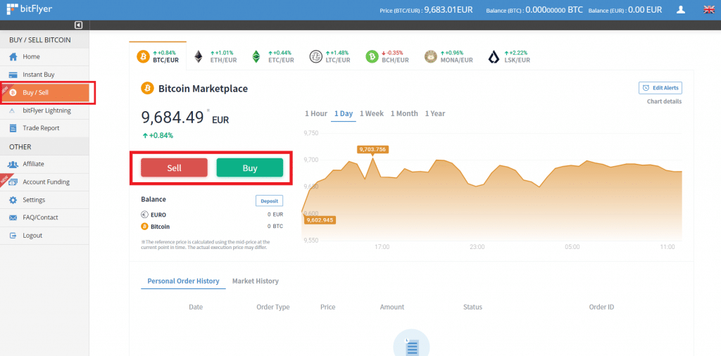 Convertir Bitcoin (BTC) et Euro (EUR): Calculatrice De Conversion De Taux De Change