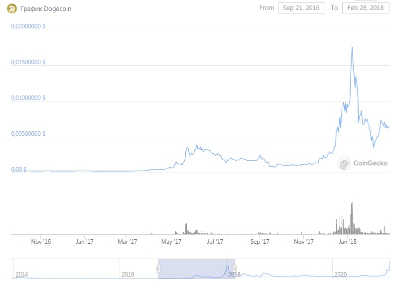 Bitcoin to US-Dollar Conversion | BTC to USD Exchange Rate Calculator | Markets Insider