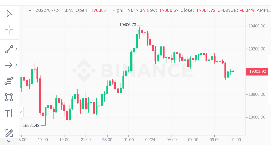 Bitcoin nigerian naira exchange rate history (BTC NGN) October 