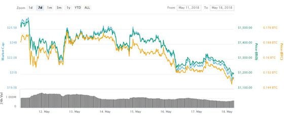 AVAX to USD, How Much Is Avalanche in United States Dollar