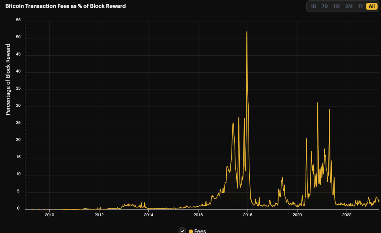 Bitcoins to US Dollars. Convert: BTC in USD [Currency Matrix]