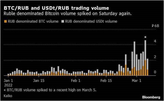 1 BTC to RUB - Bitcoins to Russian Rubles Exchange Rate