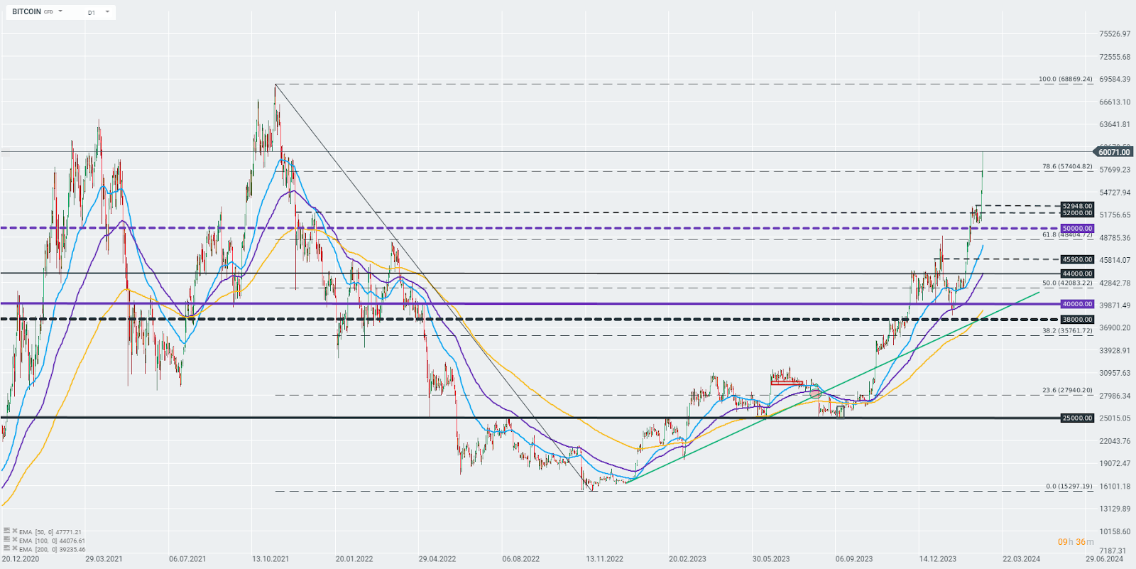 Bitcoin Exchange: Bitcoin, Ethereum, EOS, Zcash / HitBTC