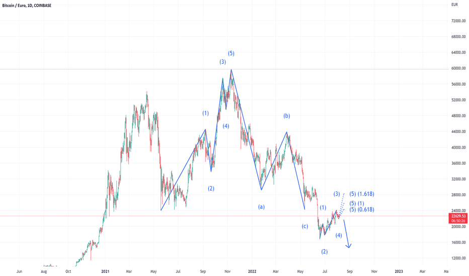 Euro to Bitcoin or convert EUR to BTC