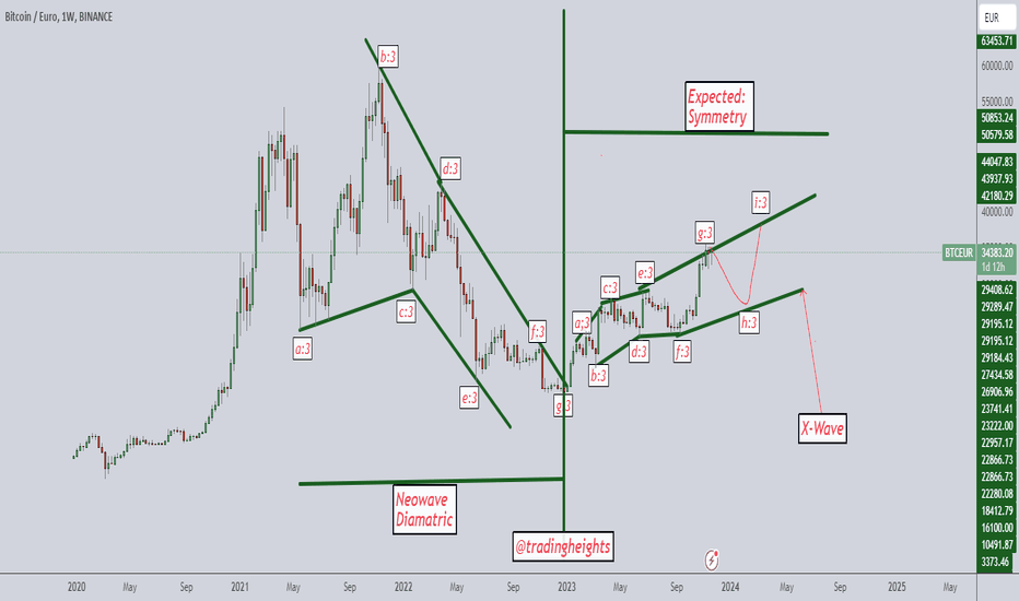 DAFI/BTC Conversion: Transform to Bitcoin | Bitsgap