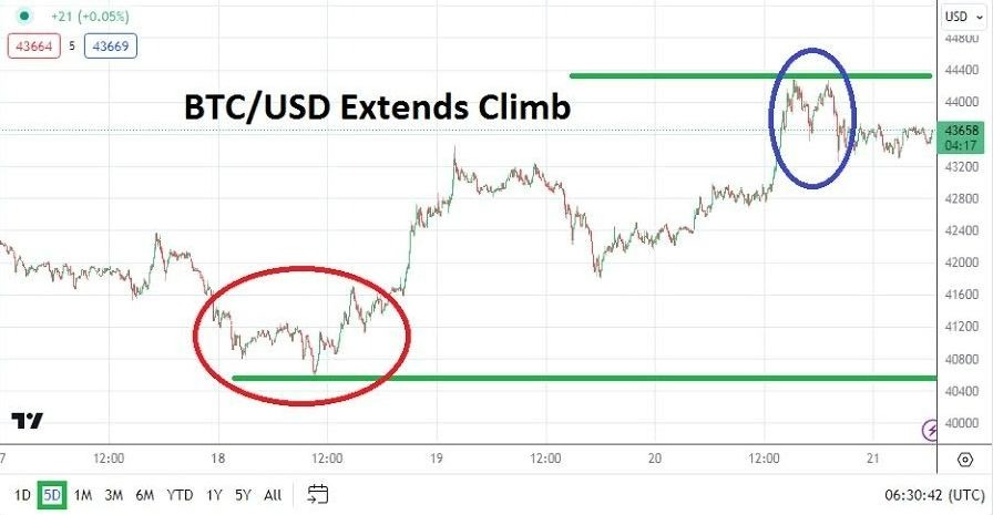 US Dollar to Bitcoin or convert USD to BTC