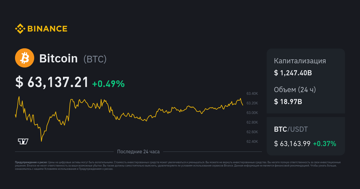 Bitcoin to Russian Ruble or convert BTC to RUB