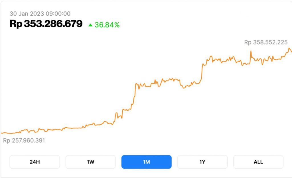 Bitcoin to US Dollar or convert BTC to USD