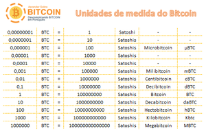 1 mBTC to BTC (Milibit to Bitcoin) | convert, exchange rate