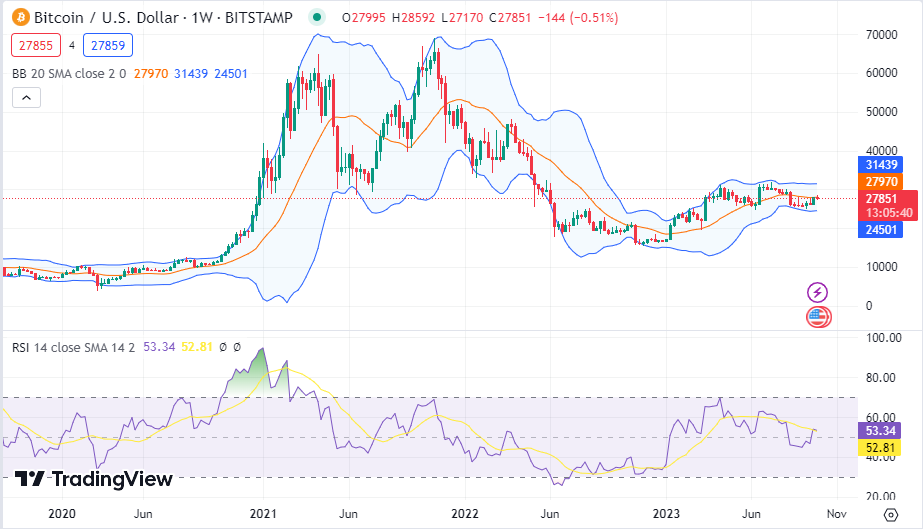 Block Height: What it Means in Cryptocurrency