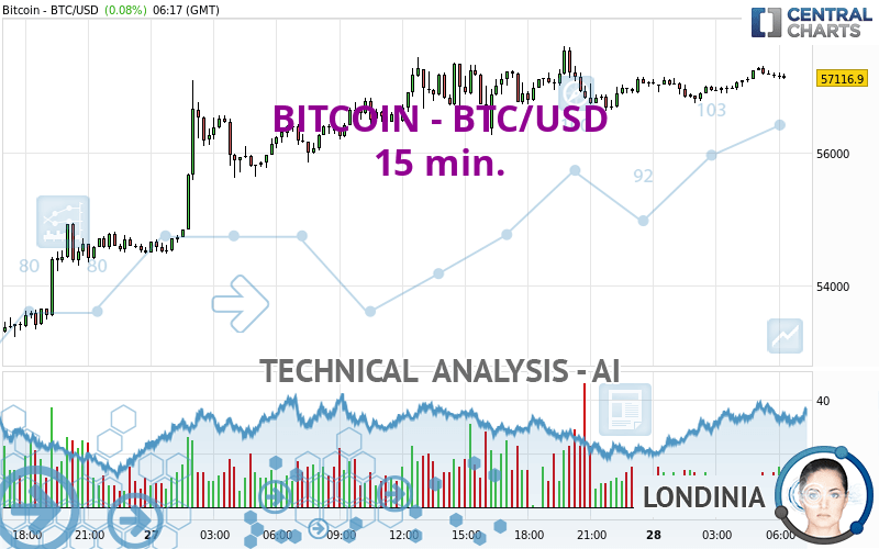 BTC to USD | Convert Bitcoin to United States Dollar