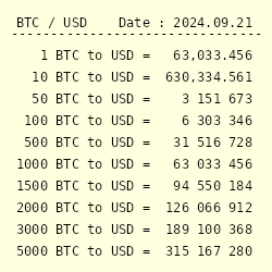 Bitcoin to US Dollar or convert BTC to USD