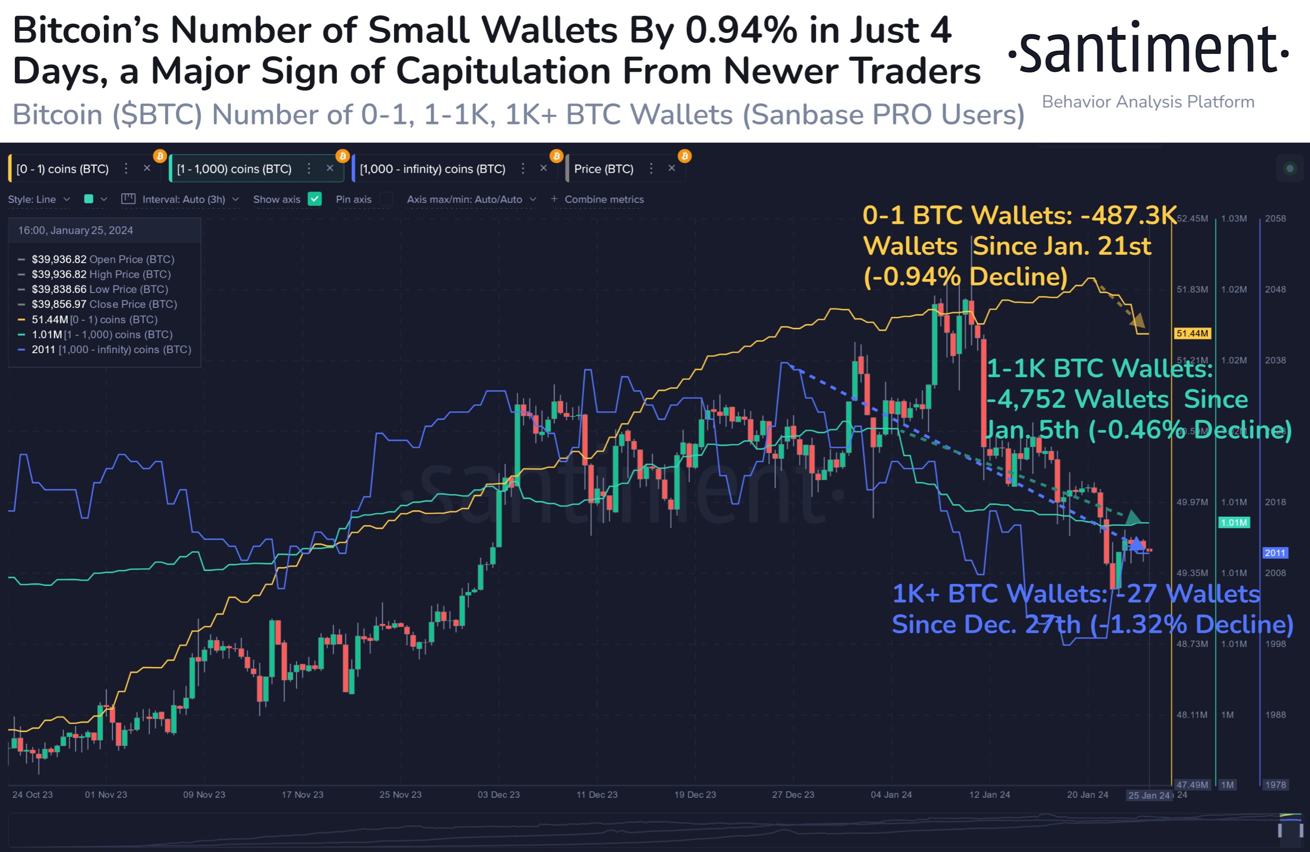 Purpose Bitcoin ETF | Cryptocurrency & Bitcoin | BTCC