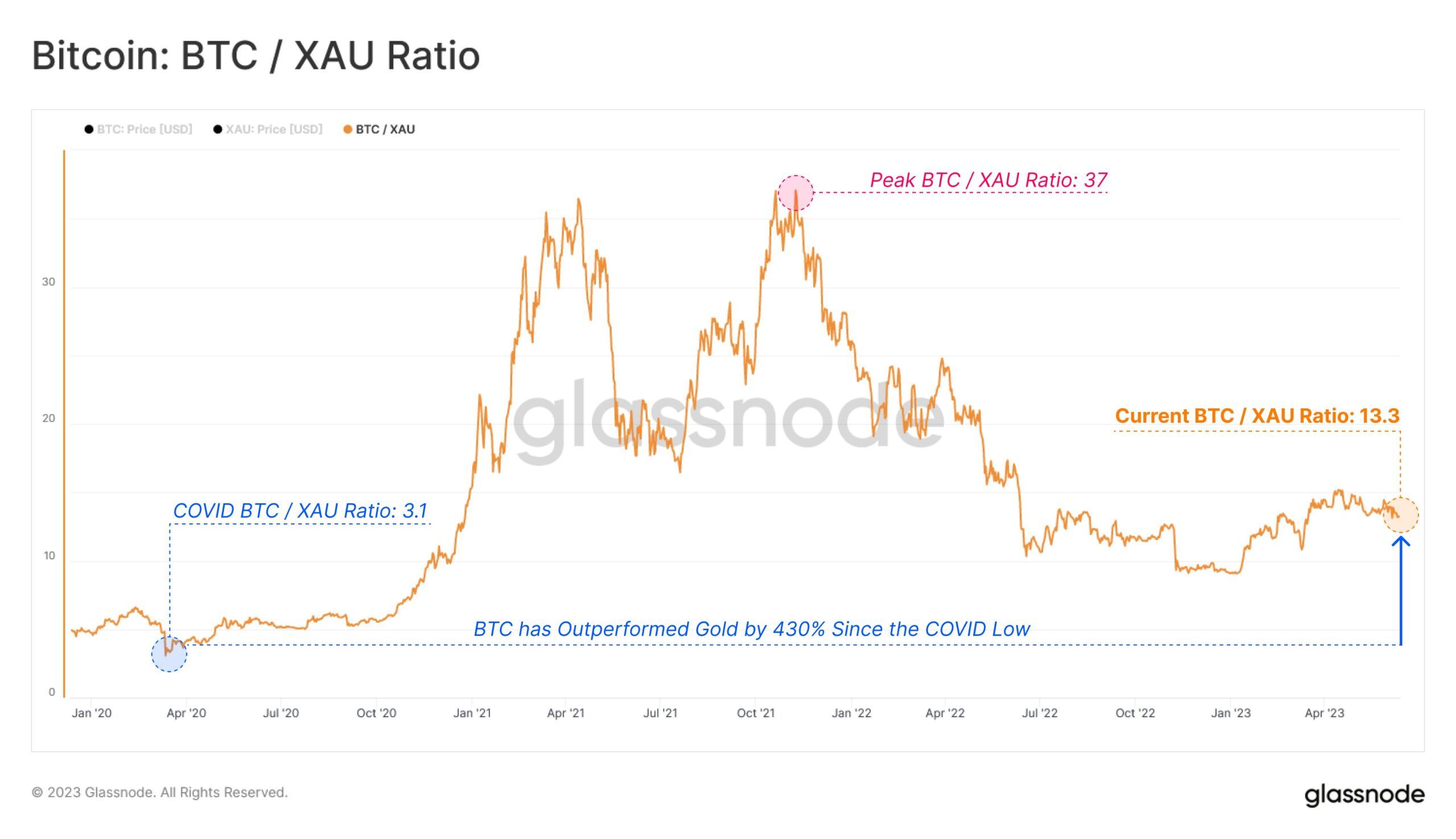 Bitcoin USD (BTC-USD) Price History & Historical Data - Yahoo Finance