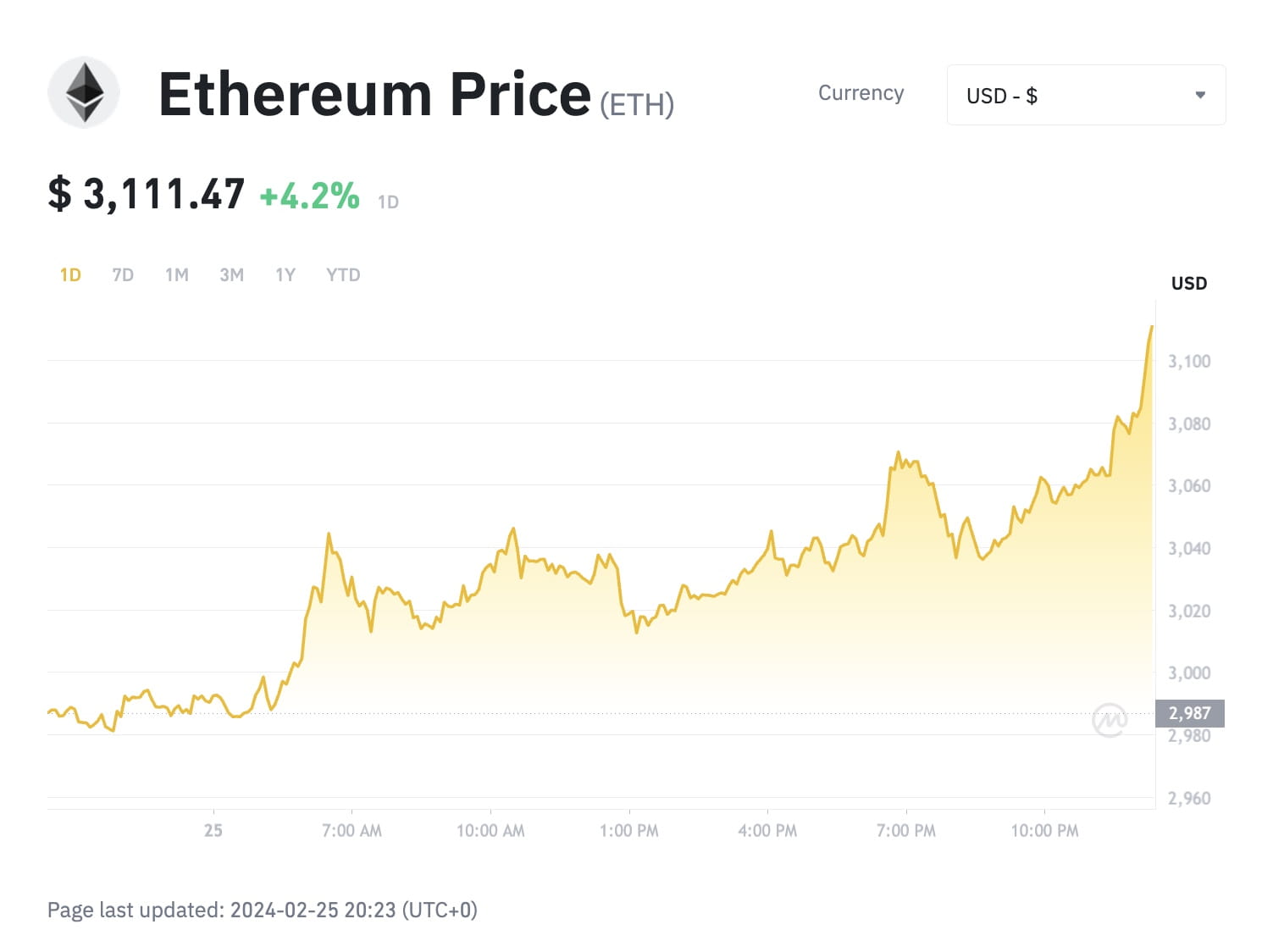 Convert Ethereum to Canadian Dollar