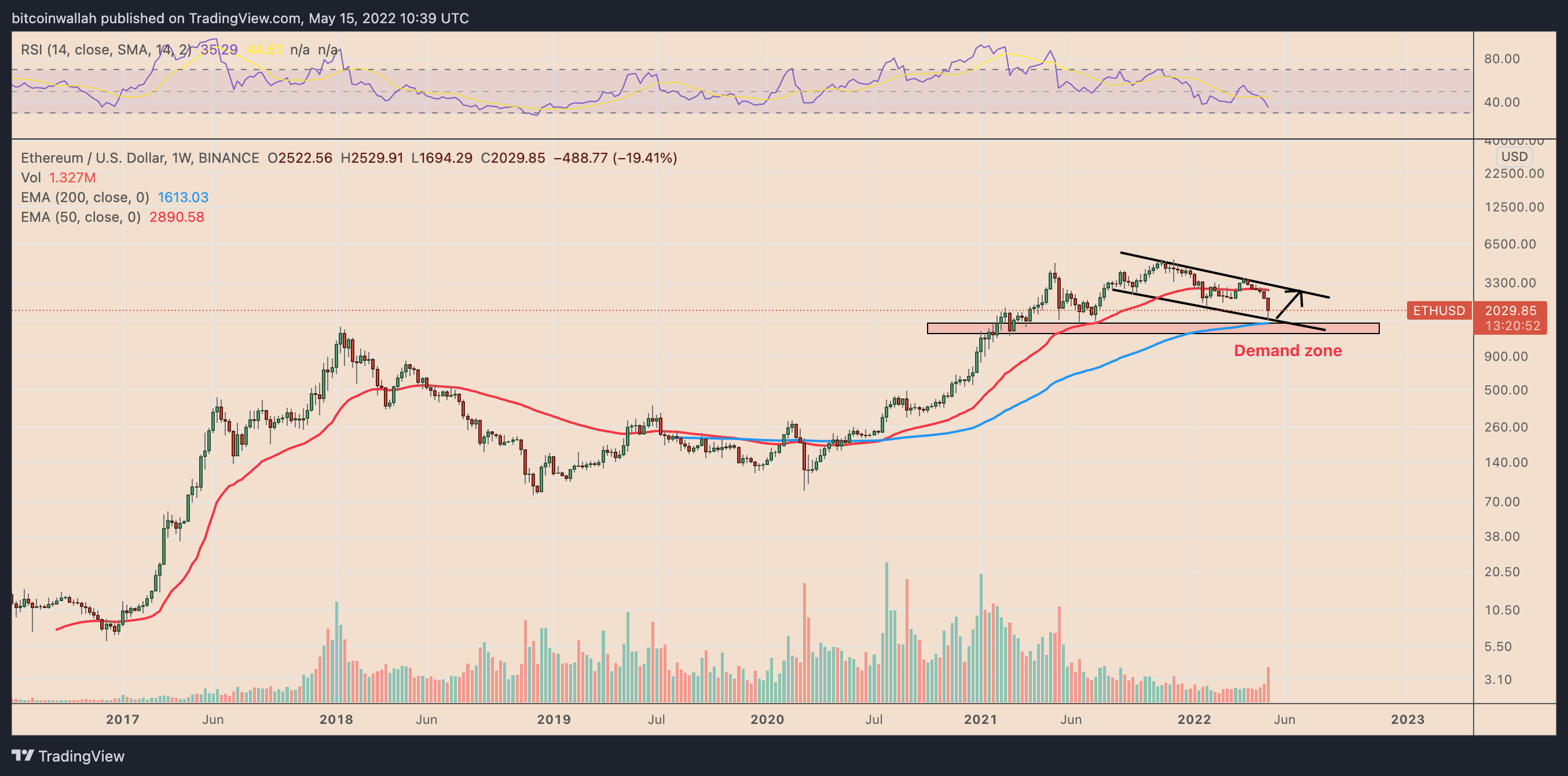 Convert Rocket Pool ETH to US Dollar