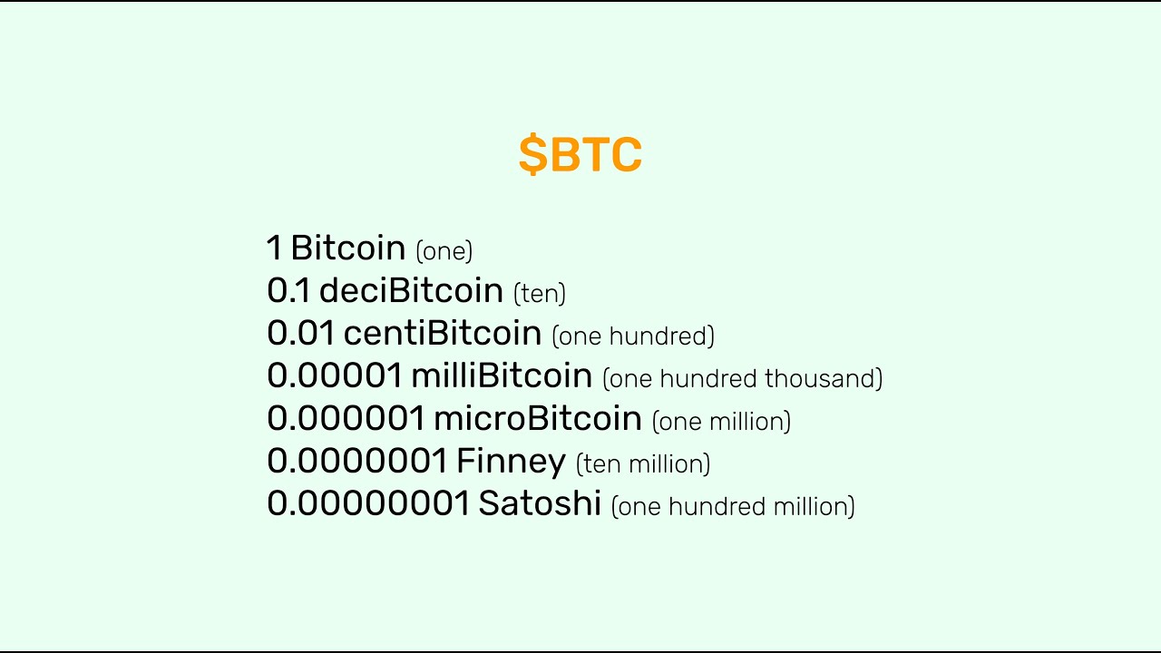 Units & Symbols | Bitcoin Design