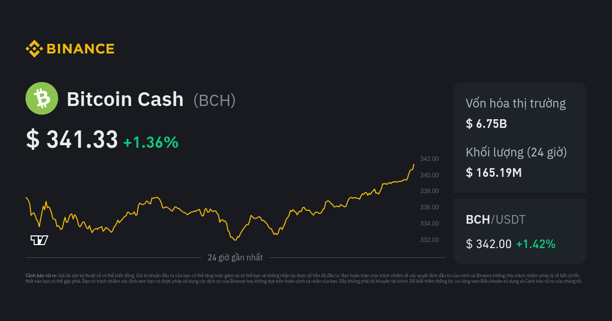 Convert 1 BCH to USD - Bitcoin Cash price in USD | CoinCodex