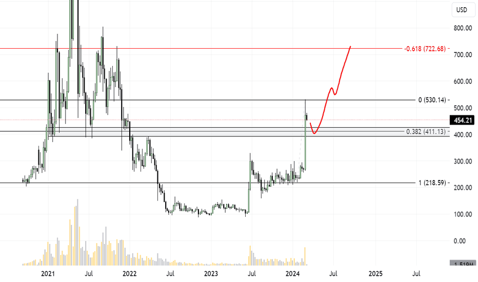 Bitcoin Cash Euro - BCH/EUR price | BCHEUR Quote & Chart