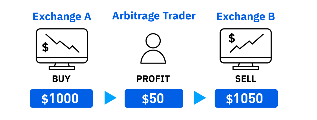 7 Best Crypto Arbitrage Scanners in | CoinCodex