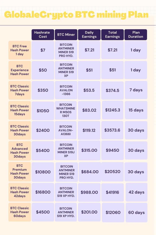 How To Buy Bitcoin