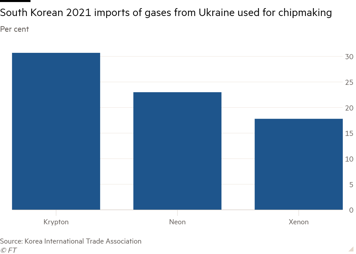 Krypton Gas Market | Global Industry Report, 