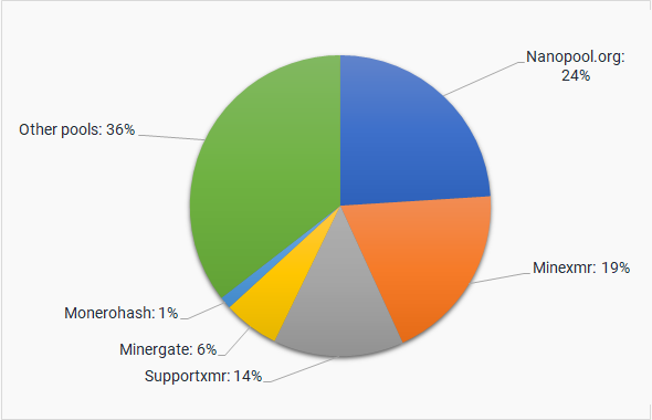 Mining Pool Stats