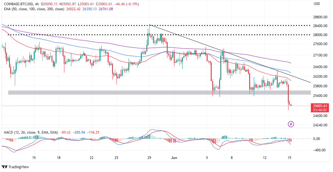 Bitcoin price today, BTC to USD live price, marketcap and chart | CoinMarketCap