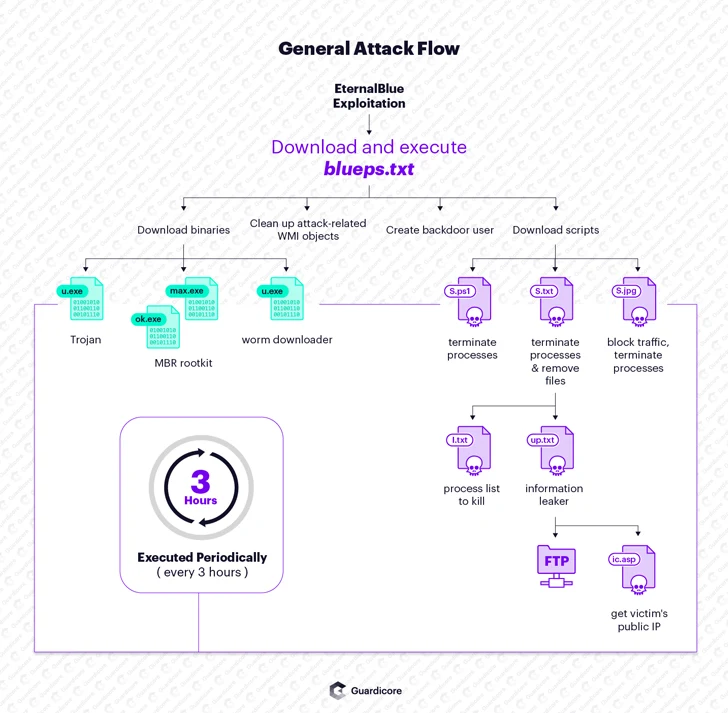 Smominru - CoinDesk