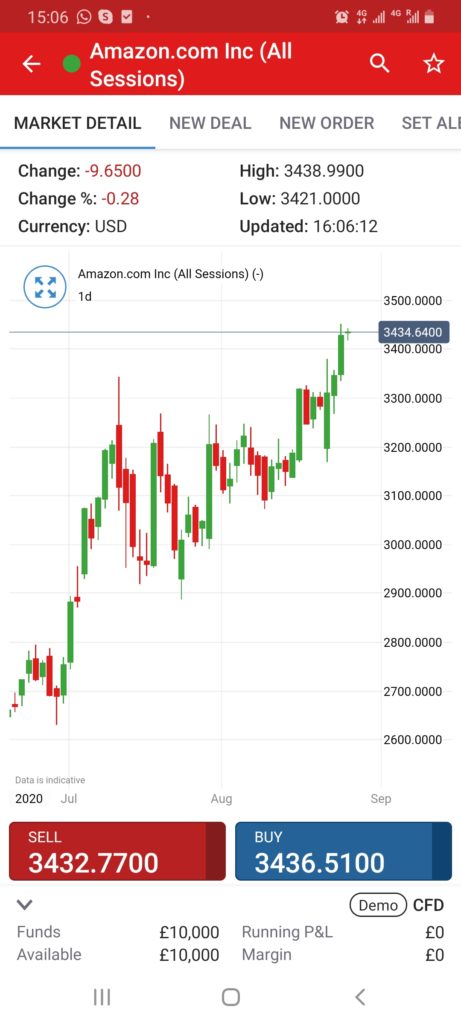 IG Review Read Before You Trade | FXEmpire