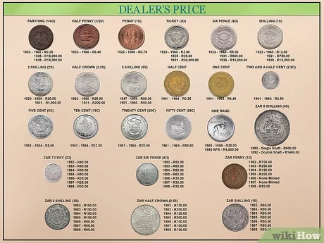 Evaluating Old Coins & Paper Money - Enoch Pratt Free Library