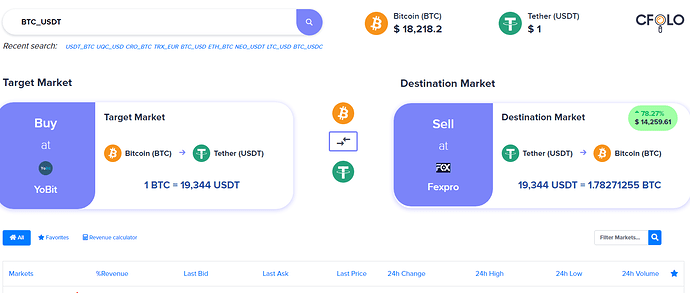 Coinpanda — Free Crypto Tax and Portfolio Software