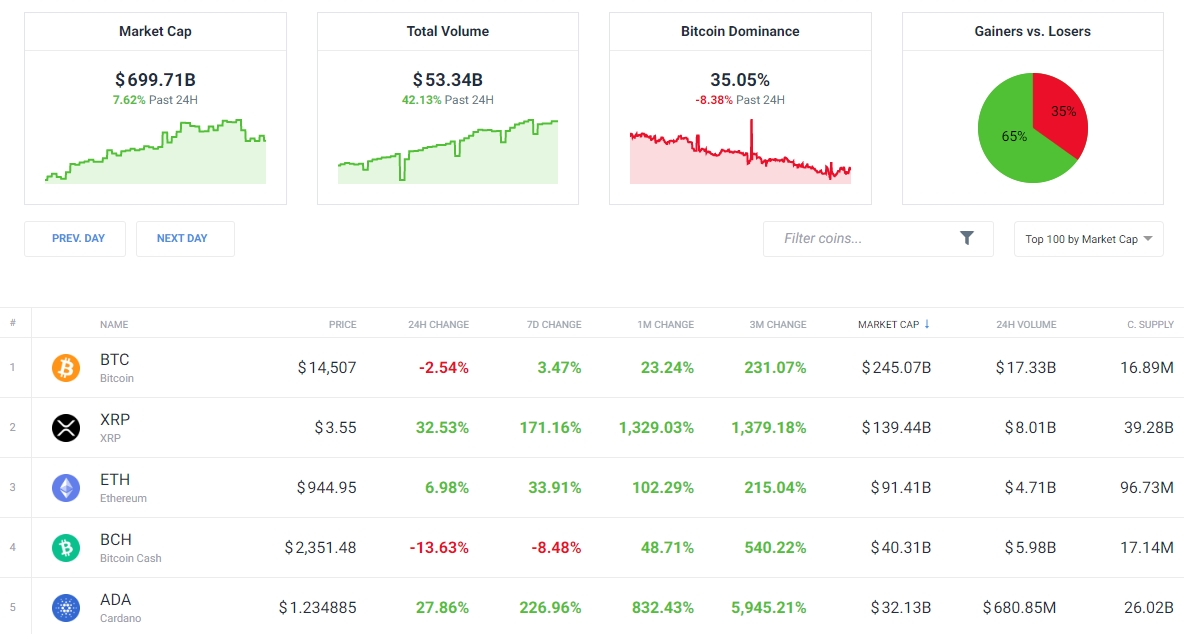 Convert 10 BTC to GLCH - Bitcoin to Glitch Converter | CoinCodex