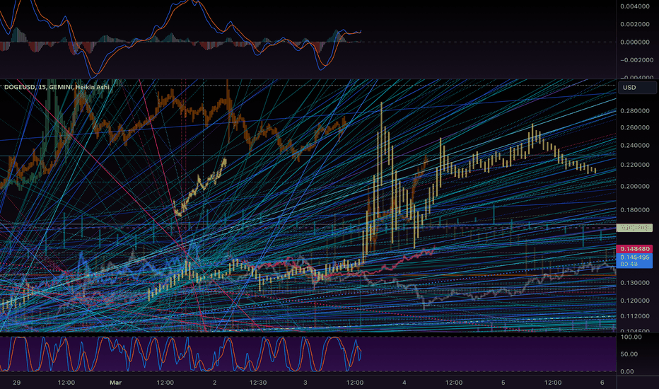 Page 3 DOGE Trade Ideas — TRADERJOE:DOGEWAVAX_USD — TradingView