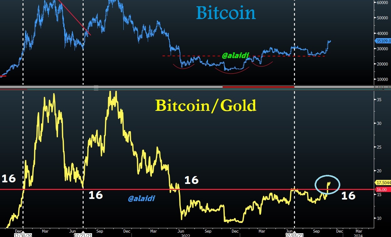 Gold vs. Bitcoin - Basic Differences Between Gold and Bitcoin | bitcoinlove.fun