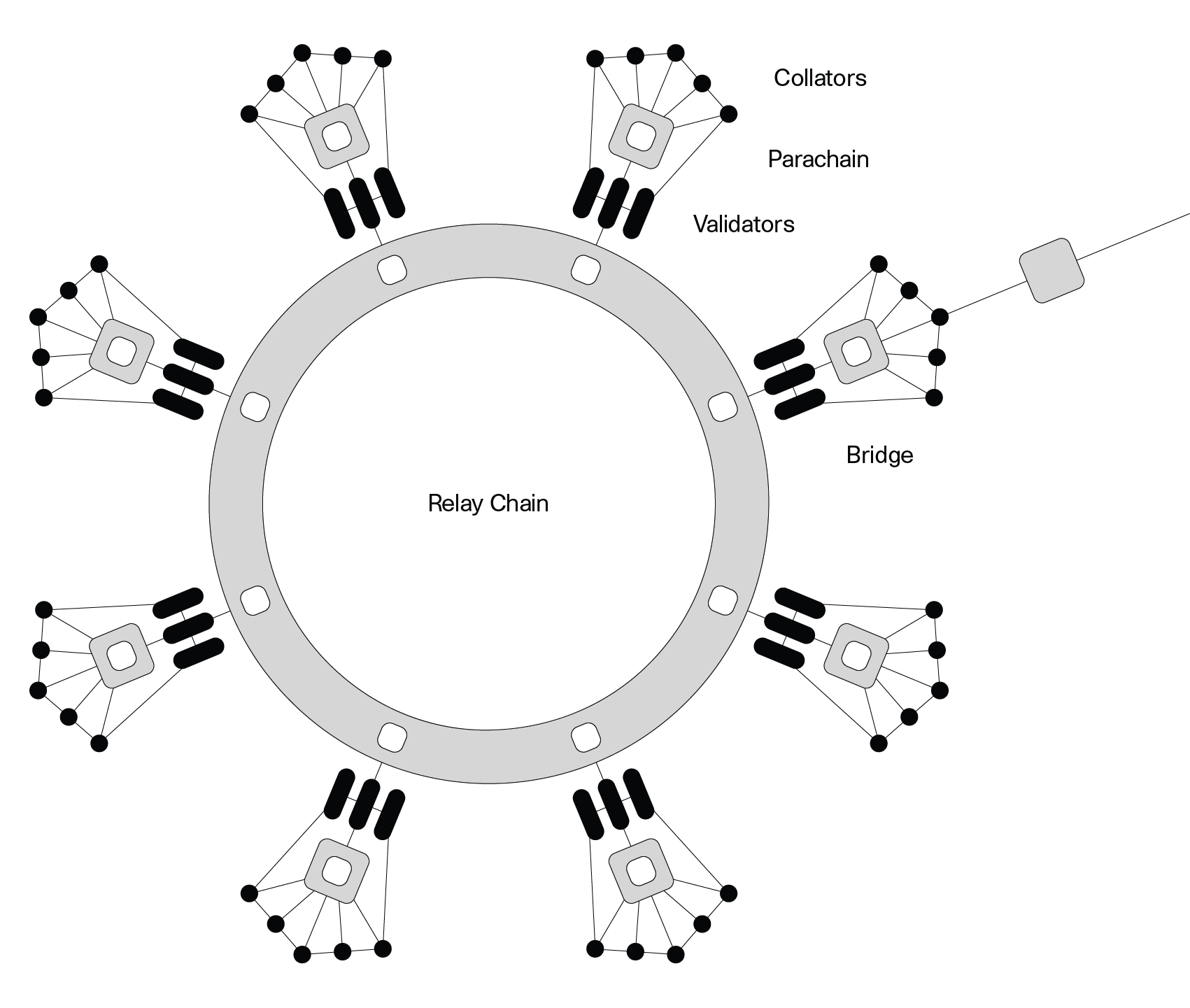 Polkadot Bridge: A New Era of Cross-Chain Connectivity