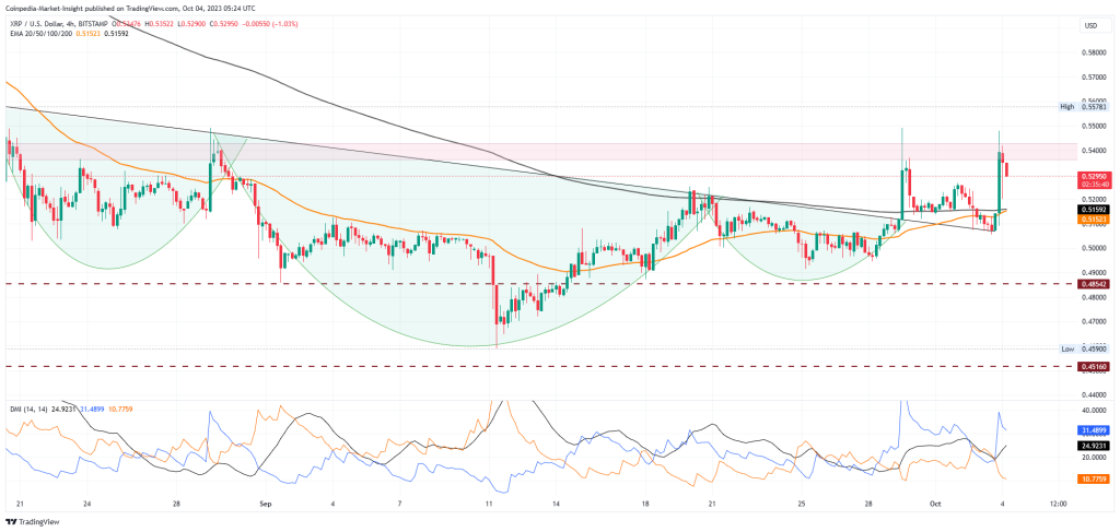 XRP price today, XRP to USD live price, marketcap and chart | CoinMarketCap