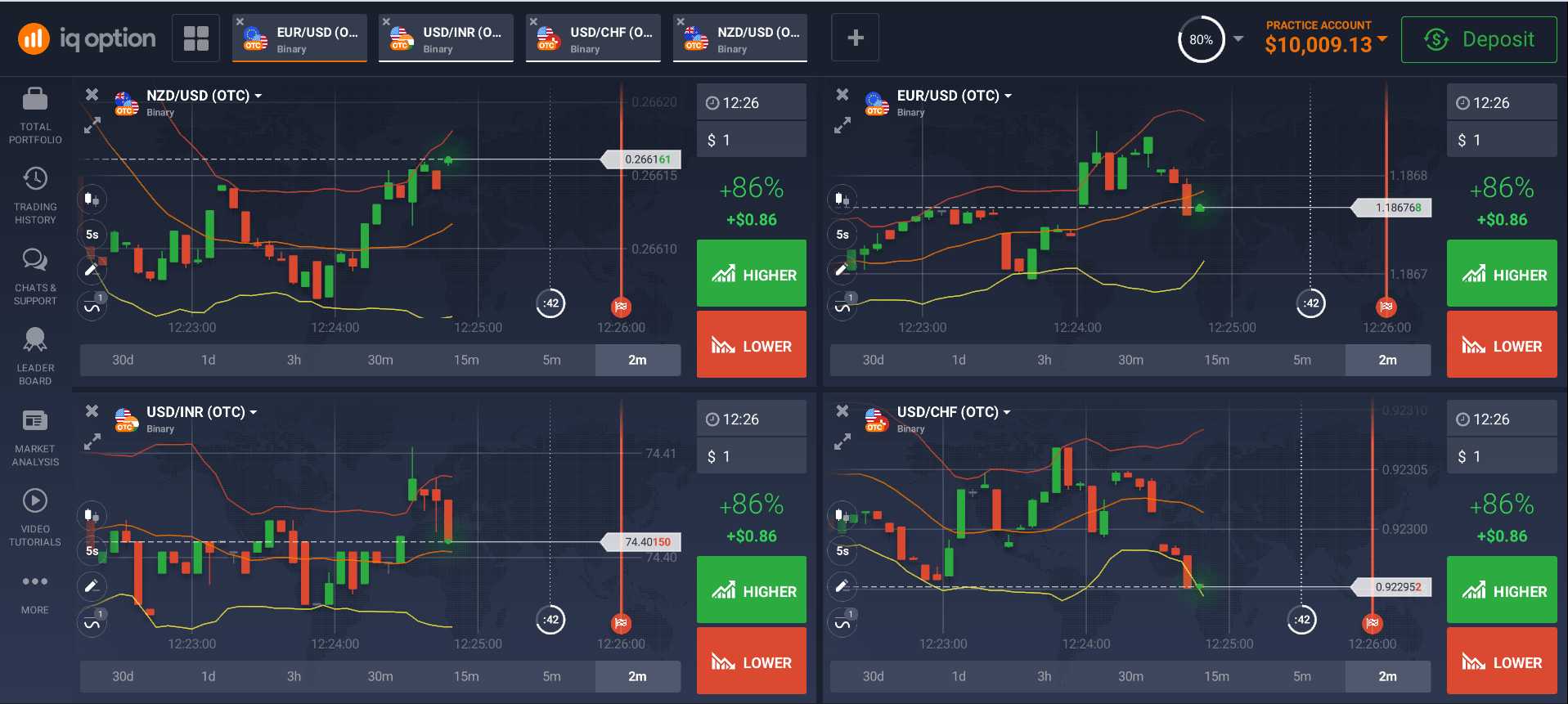 10 Best Binary Options Brokers ☑️ (Updated )