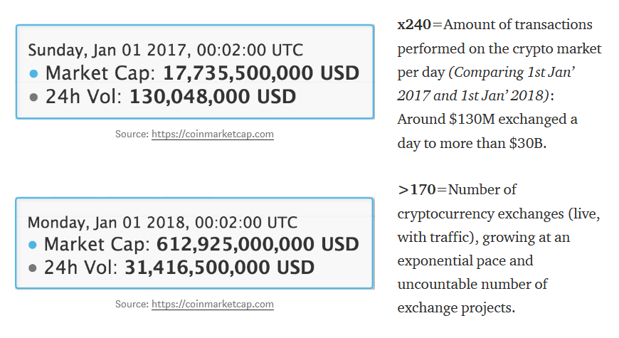 whitepaper - NVO with cover