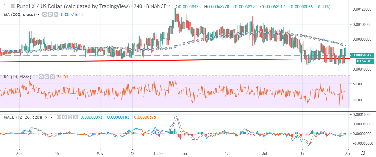 Pundi X (Old) price today, NPXS to USD live price, marketcap and chart | CoinMarketCap