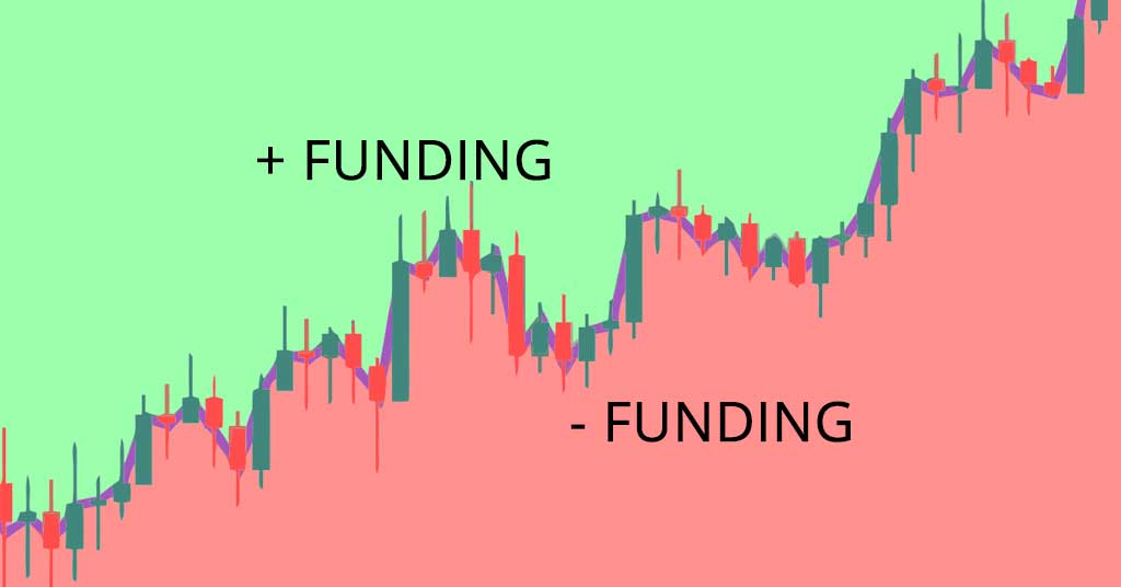 BTC Funding Rates History | CoinGlass