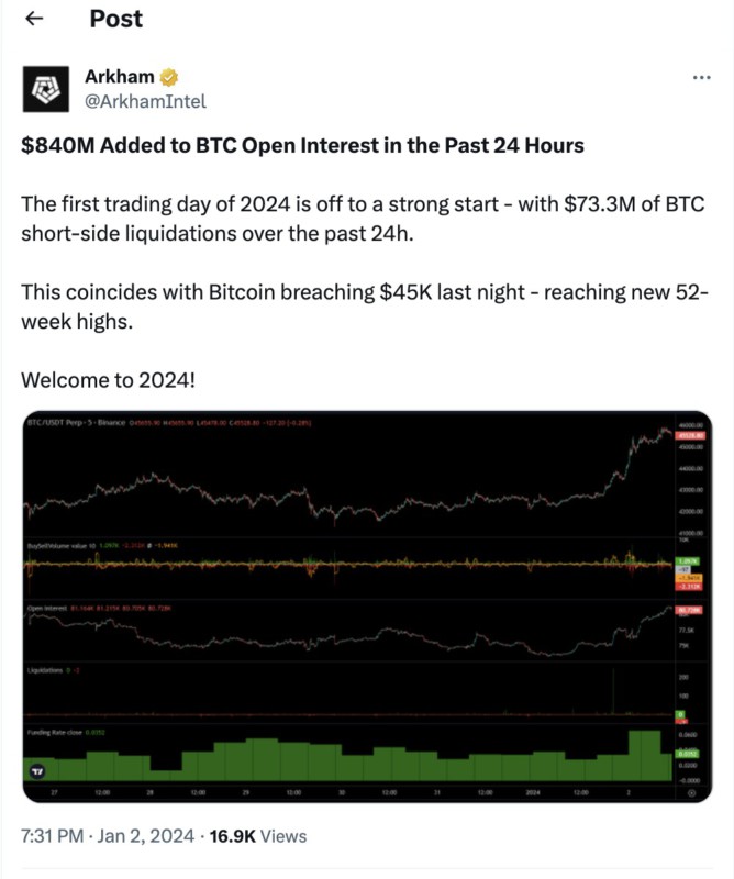 Crypto market trading hours and converter | bitcoinlove.fun