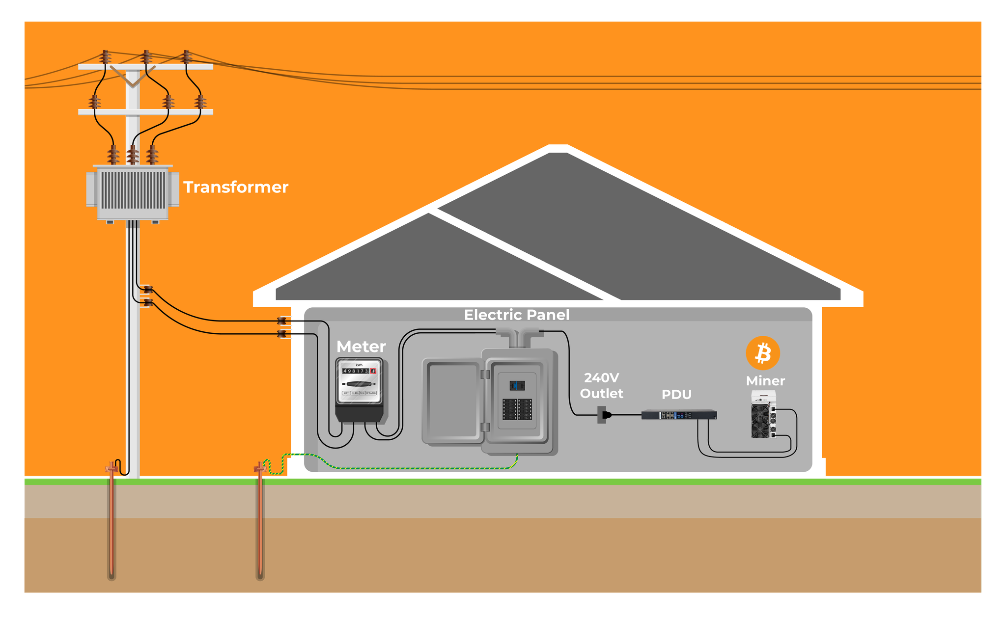 Bitcoin Miner Generator User Payment Proof: