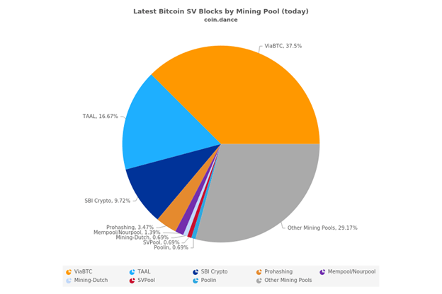 BSV mining pools (Bitcoin SV) - rating on the Ultramining